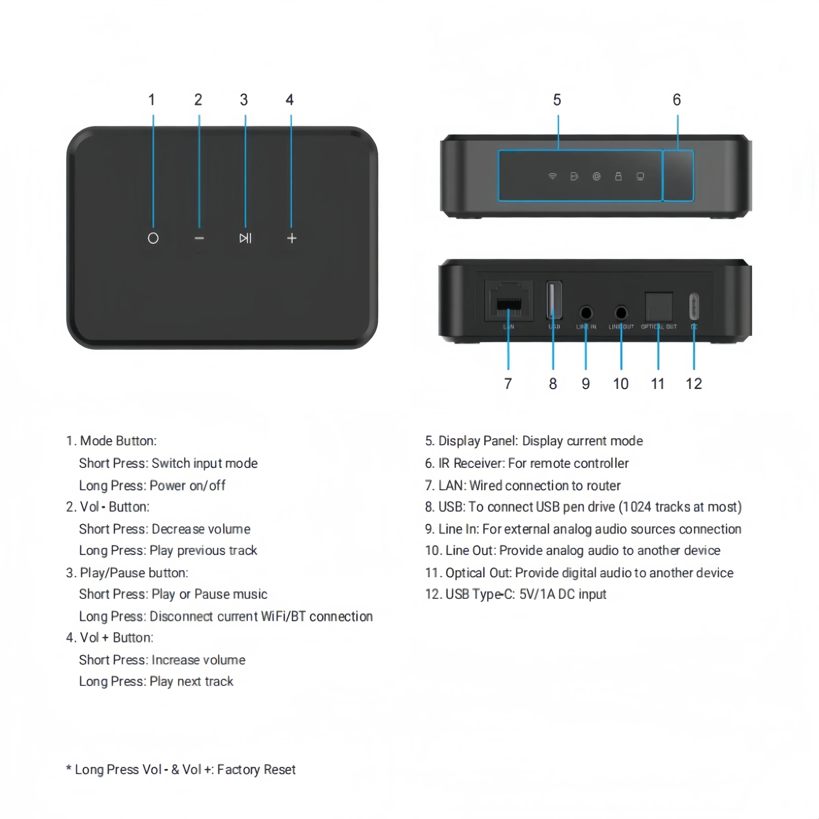 เครื่องสตรีมเพลงไร้สาย Arylic  - Audio Music Google บทวิจารณ์และราคา